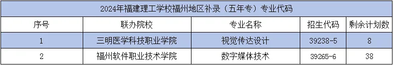 <a href=http://www.tzshuifang.com/school-362/ target=_blank class=infotextkey>���������W(xu��)У</a>2024�긣�ݵ؅^(q��)�a(b��)�֪ͨ
