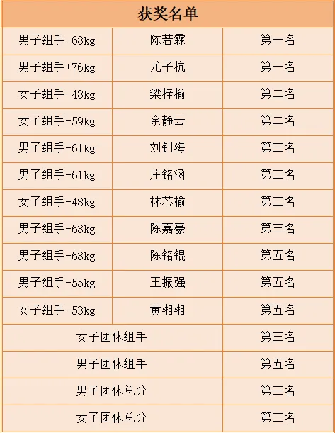 <a href=http://www.tzshuifang.com/school-433/ target=_blank class=infotextkey>�����I(y��)�Ќ��W(xu��)У</a>�������2024�긣��ʡ��������ֵ��\��(bi��o)ِ���Z�ѿ�