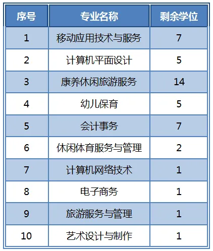 ��ƽ�������������Q(m��o)�W(xu��)У�������Ќ��a(b��)�֪ͨ