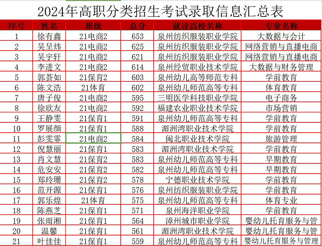 ��ƽ�������������Q(m��o)�W(xu��)У2024���̸߿��ȡϲ��