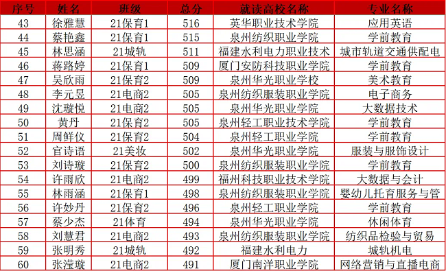 ��ƽ�������������Q(m��o)�W(xu��)У2024���̸߿��ȡϲ��
