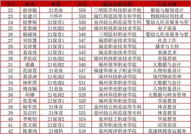 ��ƽ�������������Q(m��o)�W(xu��)У2024���̸߿��ȡϲ��