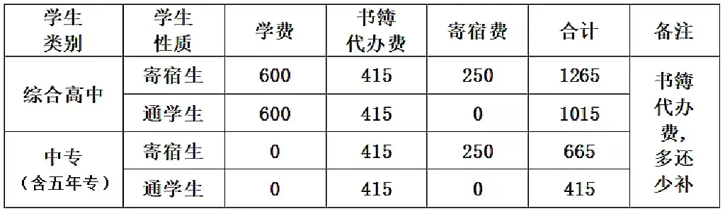 <a href=http://www.tzshuifang.com/school-476/ target=_blank class=infotextkey>��̩���l(xi��ng)���O(sh��)�I(y��)�Ќ��W(xu��)У</a>2024����ע���֪