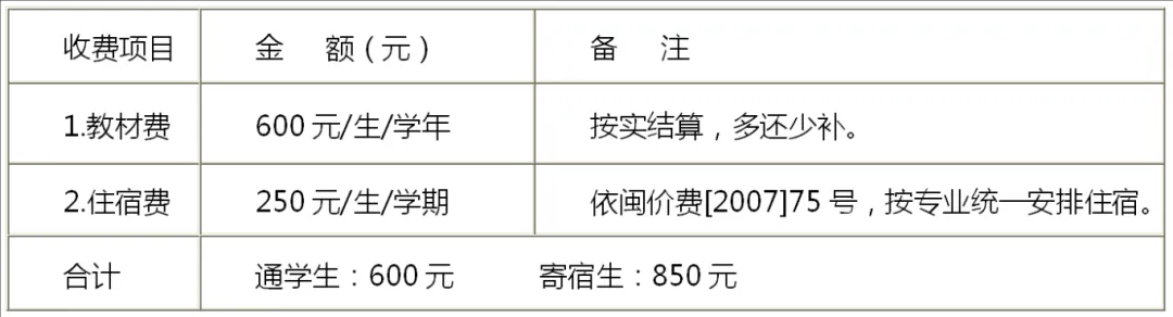 �������g�����WԺ�������A�I(y��)���g�WУ��2024���＾��������W�֪