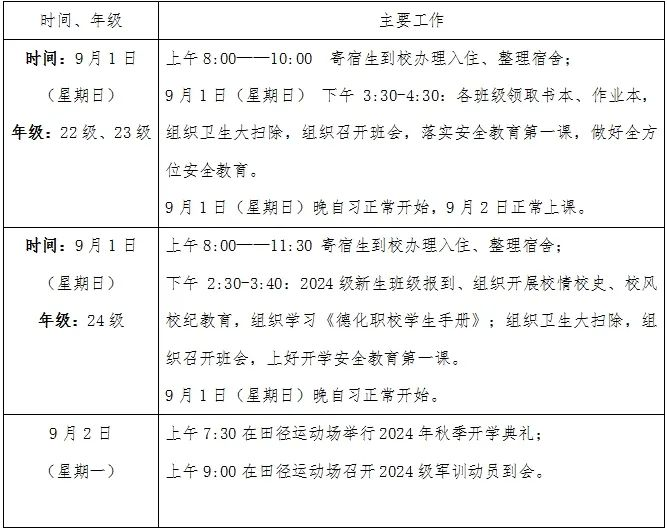 <a href=http://www.tzshuifang.com/school-435/ target=_blank class=infotextkey>德化職業(yè)技術(shù)學(xué)校</a>2024年秋季開(kāi)學(xué)致家長(zhǎng)和學(xué)生的一封信