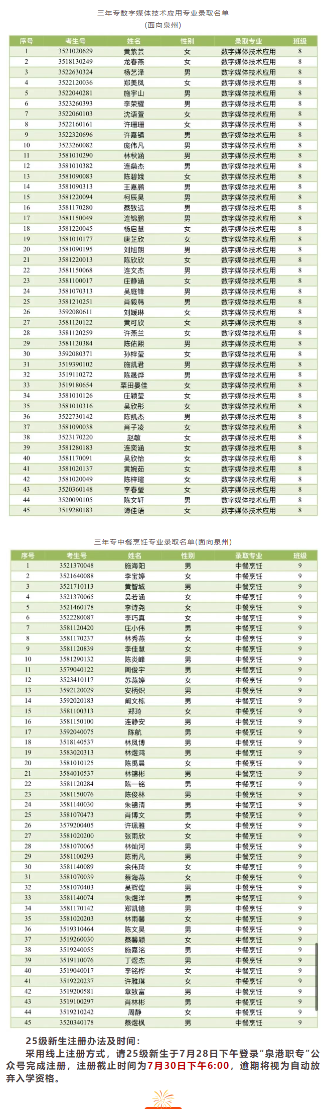 Ȫ�ۅ^(q��)�I(y��)�Ќ�(zhu��n)�W(xu��)У2025�����ꌣ(zhu��n)�����ꌣ(zhu��n)��Ҏ(gu��)־Ը�ȡ���ι���