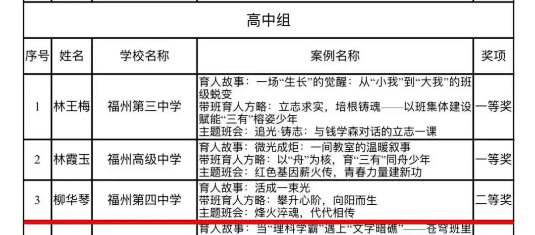 �������н̎���2025�긣������С�W(xu��)�����λ�����չʾ�������(d��ng)��ϲ�@�ѿ�(j��)