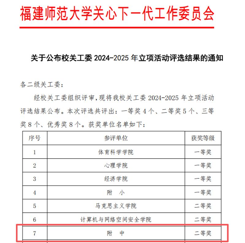 喜報 | 福建師范大學(xué)附屬中學(xué)關(guān)工委課題榮獲2024-2025年立項活動二等獎