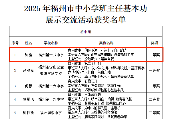 喜報(bào) | 福州第十八中學(xué)陳斕老師獲市班主任基本功大賽一等獎(jiǎng)