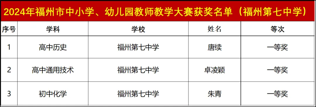 �н̌W(xu��)��ِһ�Ȫ�(ji��ng) | ��������3λ�̎��@��������С�W(xu��)���׃��@�̎��̌W(xu��)��ِ�ѿ�(j��)
