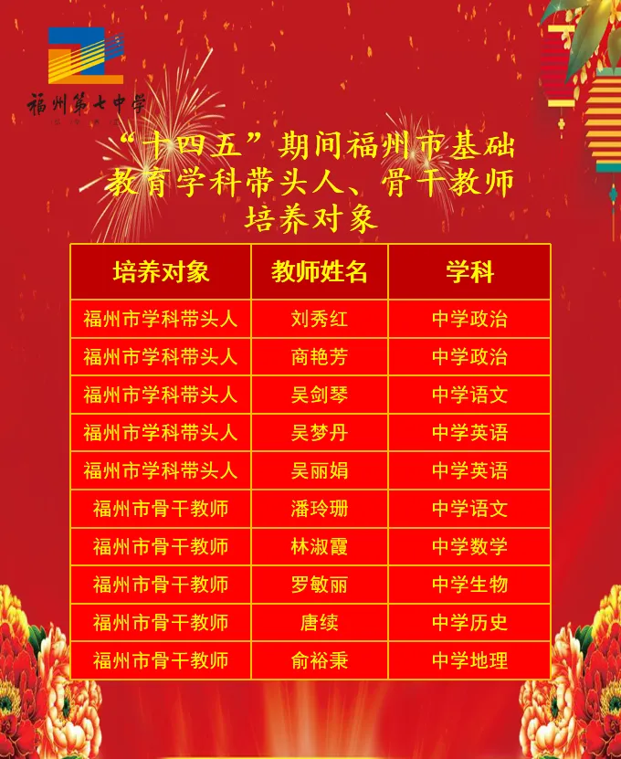 ϲ�󡪡�����t��10λ�ώ��@��ʮ���塱Ҏ(gu��)�����g�����ЌW�Ǝ��^�����Ǹɽ̎����B(y��ng)�����J��