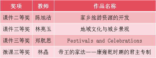 �̌W(xu��)���ġ�ϲ�� | �}���W(xu��)Ժ�����ЌW(xu��)4�(xi��ng)��Ʒ�ڸ���ʡ2025�ꎟ����Ϣ���B(y��ng)������(sh��)�`��ӣ����A(ch��)�����M�̎����֣��Ы@��