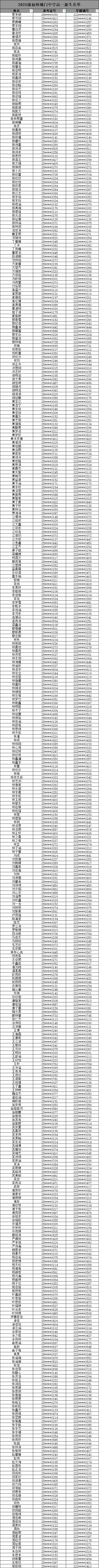 ���ݳ��T�ЌW(xu��)2025��(j��)��һ������(b��o)���֪