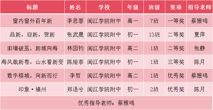 �̌W(xu��)����•ϲ��(b��o) | �}���W(xu��)Ժ���ЌW(xu��)���ڸ����С��^(q��)������ʮ�á����{�ɰ������¡������u(p��ng)�x�Дث@�ѿ�