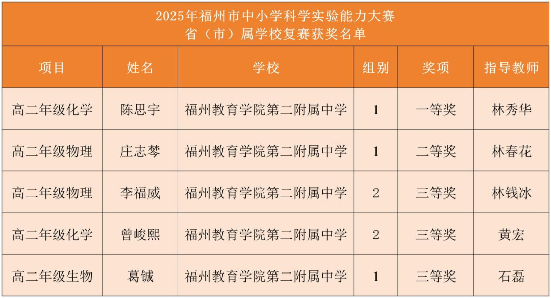 �sҫ������ح���ݽ�Ժ��������2025�긣������С�W(xu��)�ƌW(xu��)��(sh��)�(y��n)?z��i)�����ِ�����У��ٌW(xu��)У��(f��)ِ�Иs�@�ѿ�(j��)��