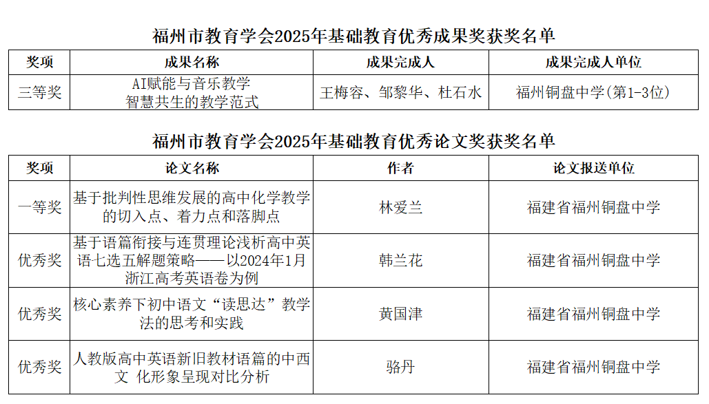 教研碩果盈枝 匠心耕耘致遠(yuǎn)——福州銅盤中學(xué)7位教師斬獲2025年福州市基礎(chǔ)教育優(yōu)秀成果與論文獎項
