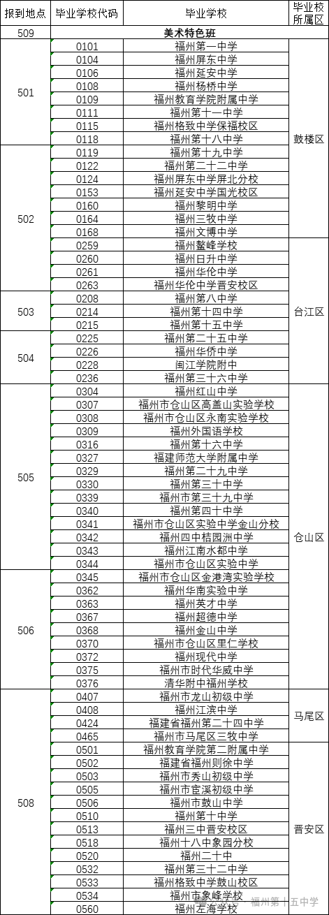 本真教育 |仲夏夢想 綻放少年光彩——福州第十五中學(xué)高一新生報(bào)到須知