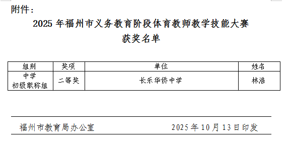 喜報——長樂華僑中學(xué)林浩老師榮獲2025年福州義務(wù)教育階段體育教師教學(xué)技能大賽中學(xué)初級職稱組二等獎