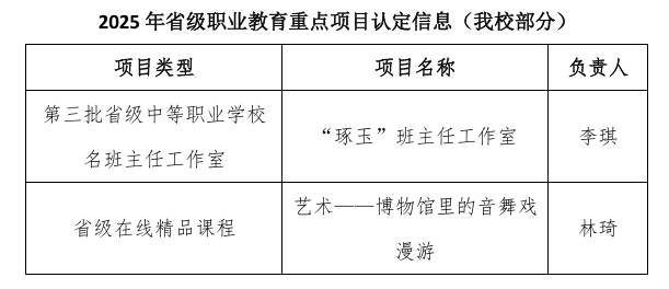 ϲ��(b��o)��������ؔ(c��i)�������(xi��ng)�ɹ����x2025��ʡ���I(y��)�������c(di��n)�(xi��ng)Ŀ�J(r��n)������