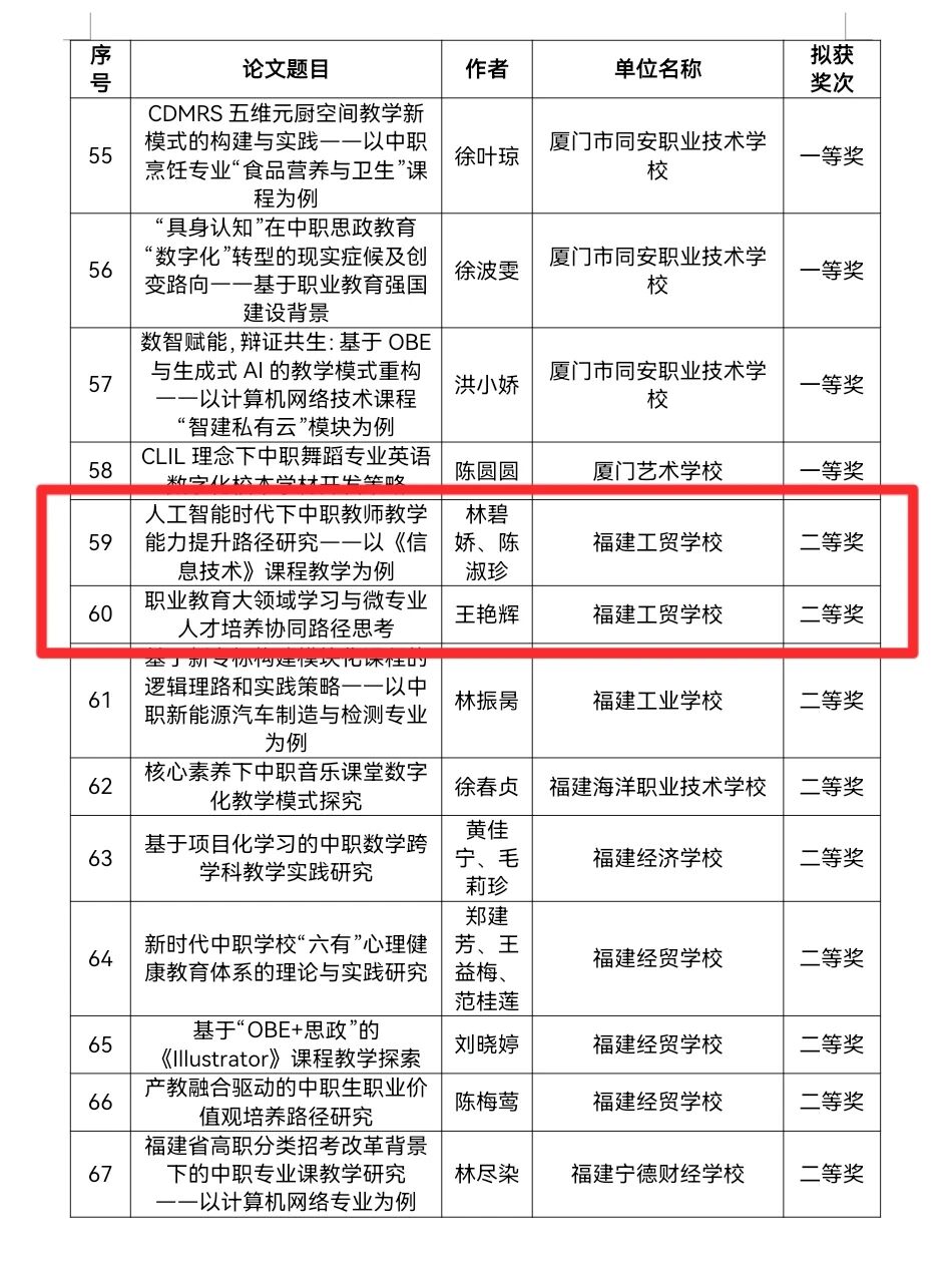 ϲ��(b��o)|<a href=http://www.tzshuifang.com/school-364/ target=_blank class=infotextkey>�������Q(m��o)�W(xu��)У</a>7ƪՓ�ī@�u(p��ng)2025�긣��ʡ�I(y��)������(y��u)��Փ��
