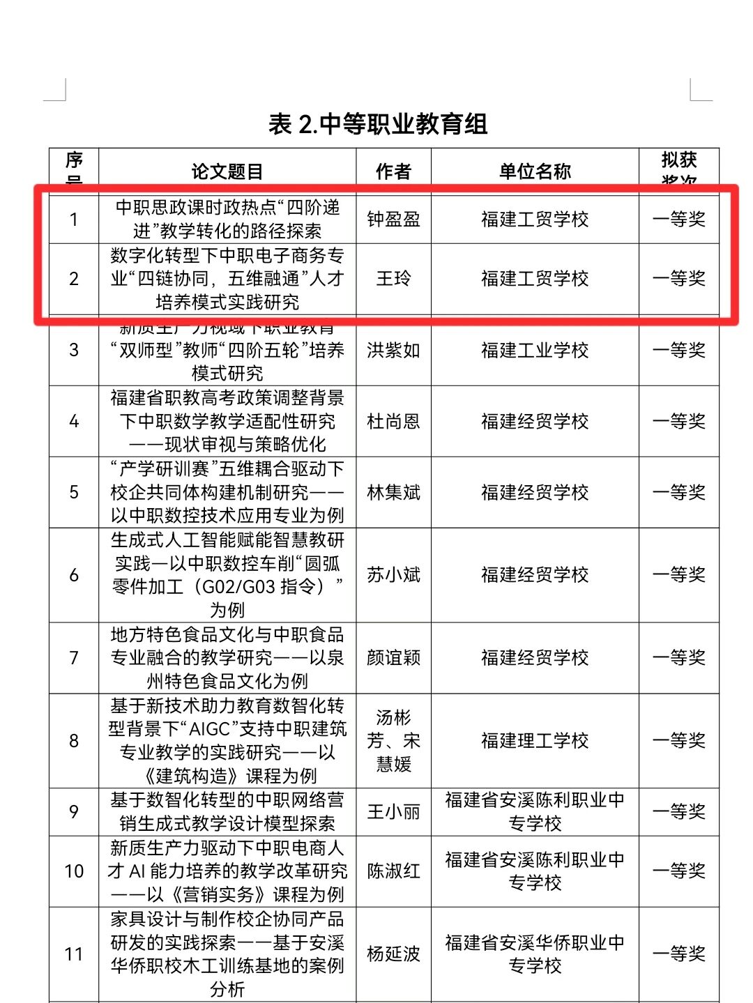 ϲ��(b��o)|<a href=http://www.tzshuifang.com/school-364/ target=_blank class=infotextkey>�������Q(m��o)�W(xu��)У</a>7ƪՓ�ī@�u(p��ng)2025�긣��ʡ�I(y��)������(y��u)��Փ��