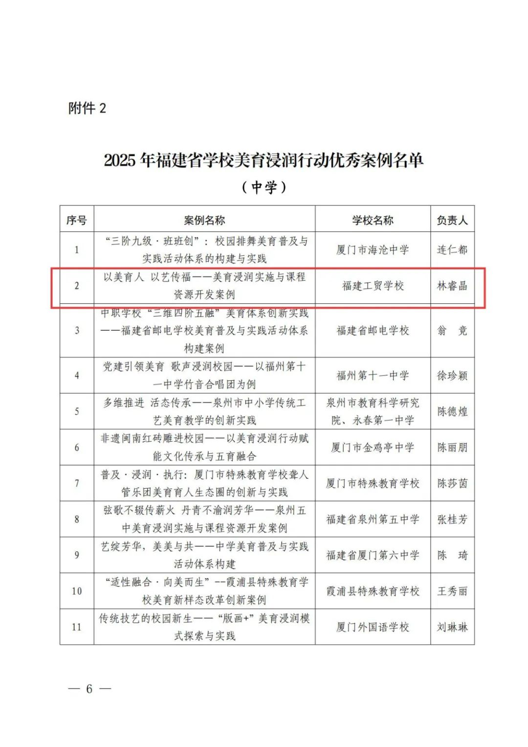 ϲ�� | <a href=http://www.tzshuifang.com/school-364/ target=_blank class=infotextkey>�������Q(m��o)�W(xu��)У</a>���������� ��ˇ������������������ʩ�c�n���YԴ�_�l(f��)���������x2025�긣��ʡ�W(xu��)У���������ЄӃ�(y��u)�㰸��