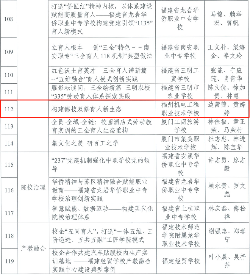 �������� | ϲ��(b��o)����<a href=http://www.tzshuifang.com/school-430/ target=_blank class=infotextkey>���ݙC(j��)늹����I(y��)���g(sh��)�W(xu��)У</a>��ȫ���˵��Ͱ������x2025�긣��ʡ�I(y��)�����ĸ�l(f��)չ���Ͱ���