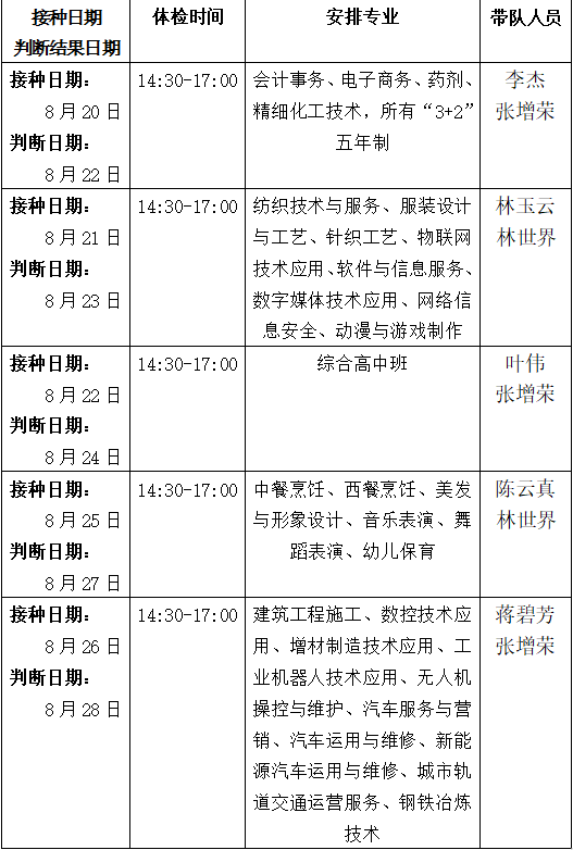 �L(zh��ng)����2025��������W(xu��)�νY(ji��)�˺Y��֪ͨ