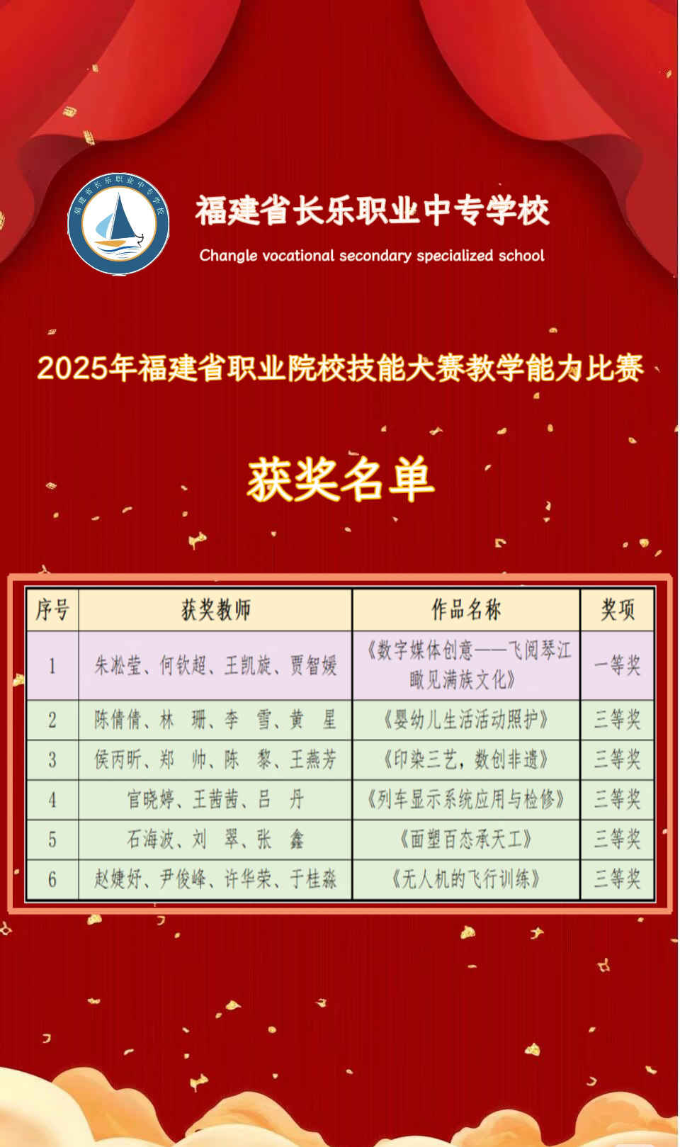 ���L(f��ng)�������d�u(y��)���w��2025�긣��ʡ�I(y��)ԺУ���ܴ�ِ�̌W(xu��)������ِ�@�ѿ�