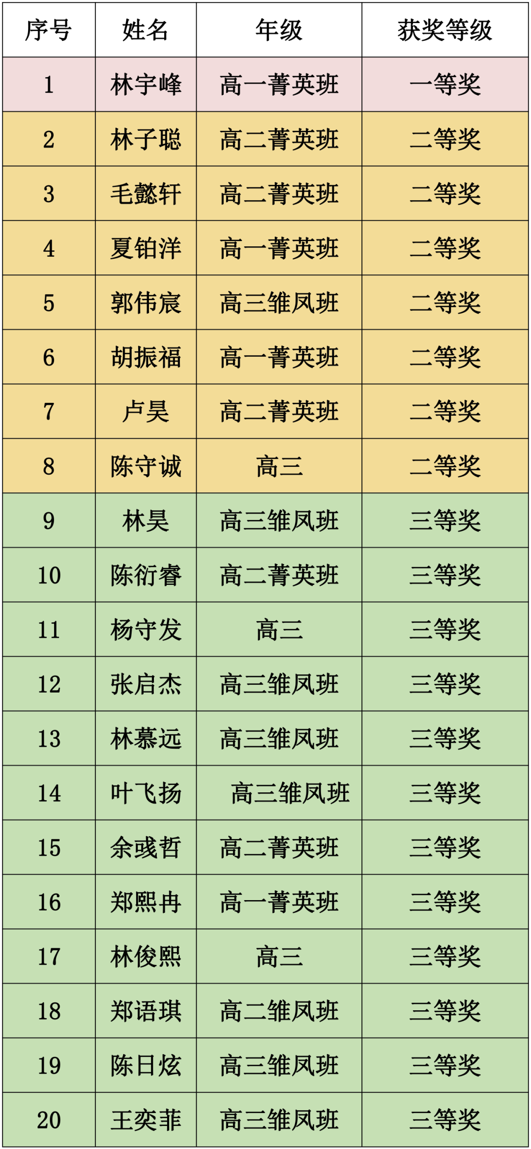 ϲ��(b��o)������ף�R�����һ�ЌW(xu��)��2025��ȫ��(gu��)�ЌW(xu��)����(sh��)�W(xu��)(li��n)ِ������ِ�^(q��)����(f��)ِ��ϲ�@�ѿ�(j��)
