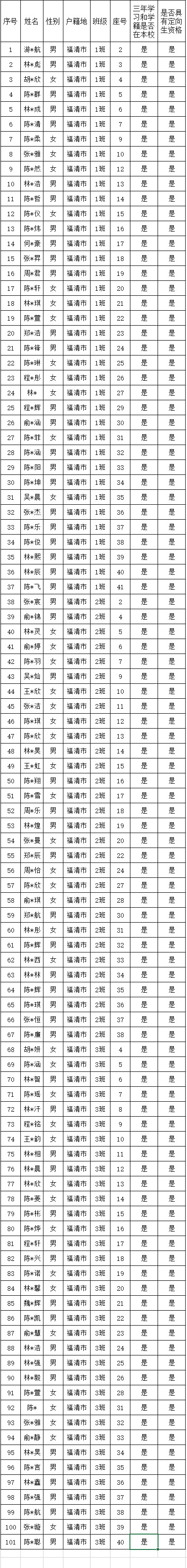 ����Ԫ�d�ЌW(xu��)2025�ó��Ю��I(y��)���������Y���J(r��n)�����ι�ʾ