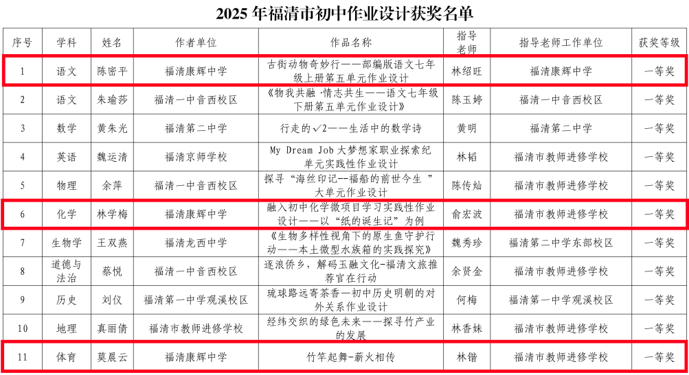 ϲ��(b��o)������ף�R���念�x�ЌW(xu��)��2025�긣���г������I(y��)�O(sh��)Ӌ(j��)�u(p��ng)�x�Дث@�ѿ���