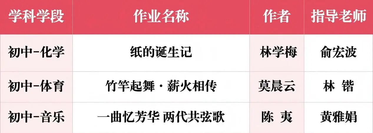 ϲ��(b��o) | ף�R�����п��x�ЌW(xu��)�̎���2025��ʡ���м�(j��)�x��(w��)�����A�����I(y��)�O(sh��)Ӌ(j��)�u(p��ng)�x��ϲ�@�ѿ�(j��)