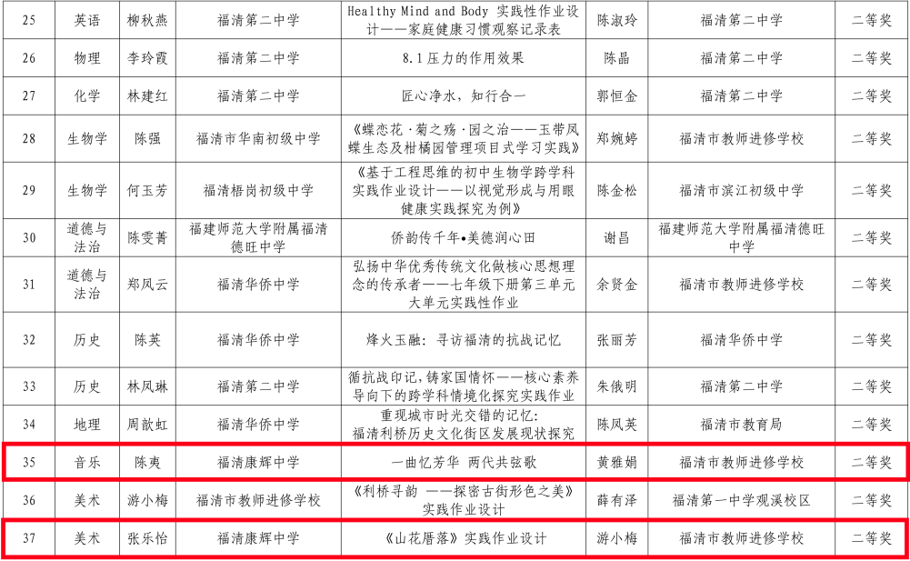 ϲ��(b��o)������ף�R���念�x�ЌW(xu��)��2025�긣���г������I(y��)�O(sh��)Ӌ(j��)�u(p��ng)�x�Дث@�ѿ���