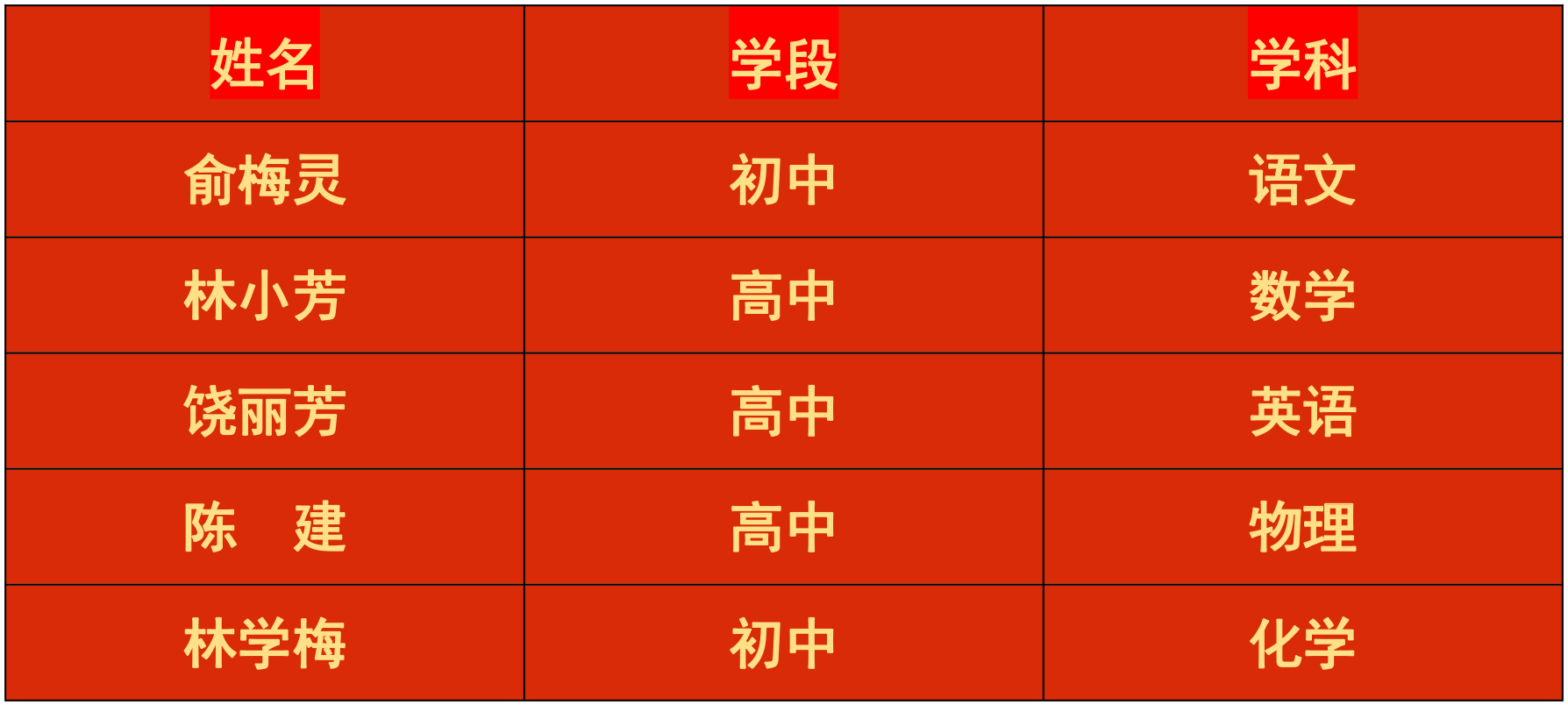 ϲ��حף�R�����п��x�ЌW(xu��)5λ�ώ��s�ߡ������йǸɽ̎����s�u�Q̖