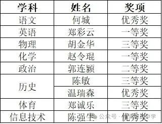 ϲ�������������ЌW(xu��)�̎��ڸ����е�ʮ��Ã�(y��u)��Փ�ġ������u�x�Дث@�ѿ���