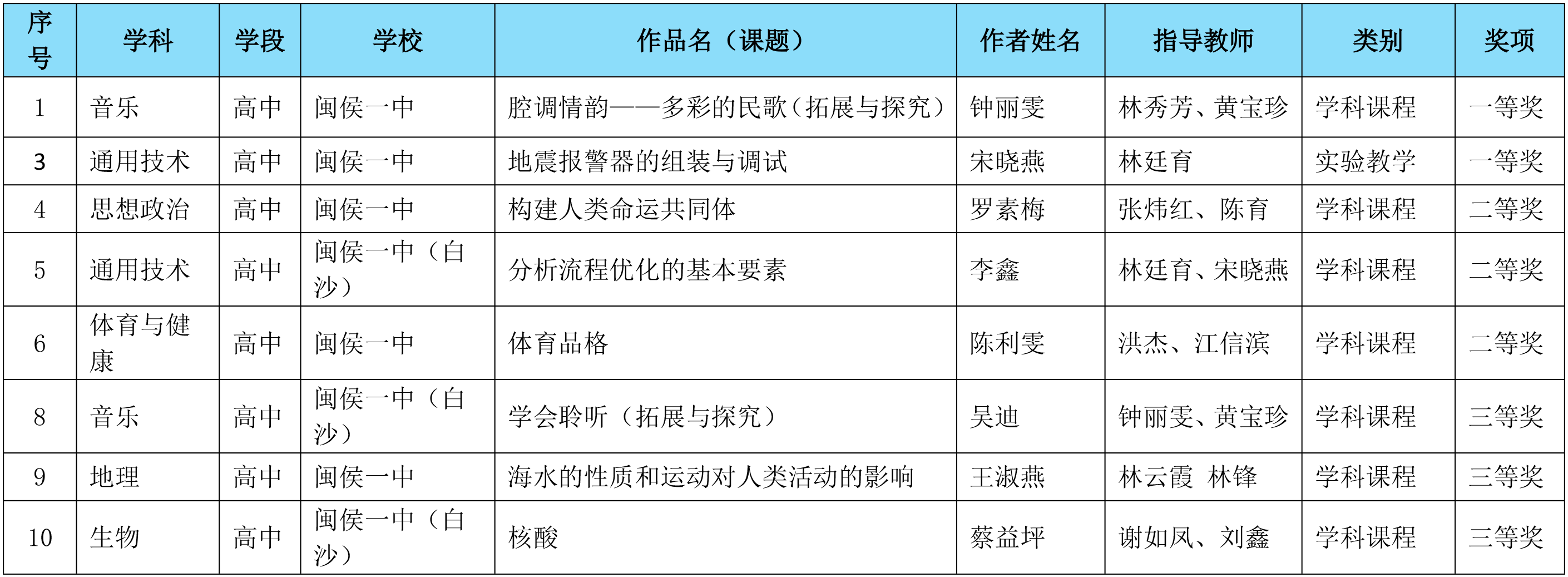�sҫһ��||�}��һ�н̎��ث@�}��h2025���ЌW(xu��)�����A(ch��)������Ʒ�n���u(p��ng)�x���(xi��ng)��(ji��ng)�(xi��ng)