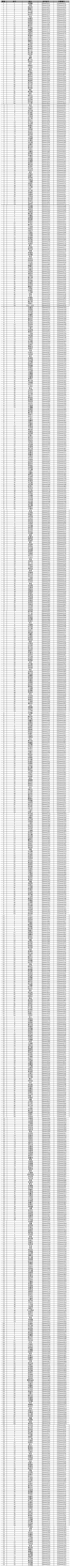 �}�����2025��(j��)�������L(zh��ng)Ҋ(ji��n)���(hu��)֪ͨ��2025��(j��)��һ�����ְ����ι�ʾ