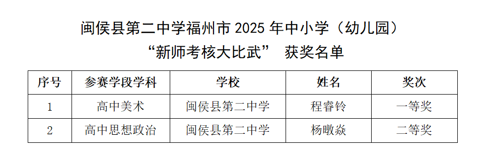 ϲ��(b��o) |�}����Ѓ�λ�̎���2025�긣���С������˴���䡱�Иs�@�ѿ�(j��)��