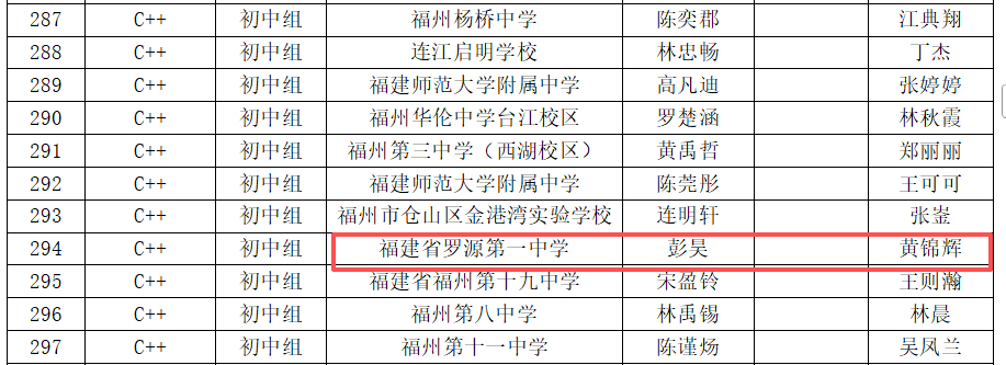 喜報(bào)|羅源第一中學(xué)學(xué)子在第二十屆福州市青少年機(jī)器人競(jìng)賽中斬獲佳績(jī)