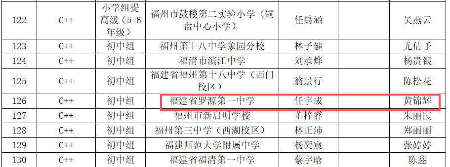 喜報(bào)|羅源第一中學(xué)學(xué)子在第二十屆福州市青少年機(jī)器人競(jìng)賽中斬獲佳績(jī)