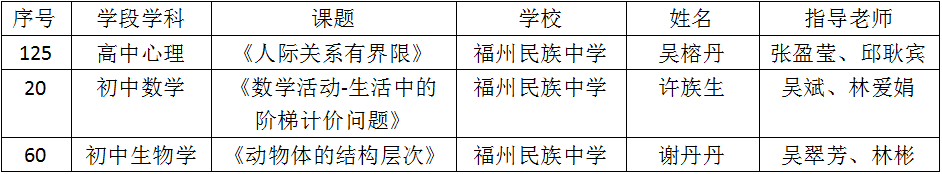 ϲ��(b��o)�����������ЌW(xu��)��λ�ώ��n���@�u2025���м���(y��u)�|(zh��)�n