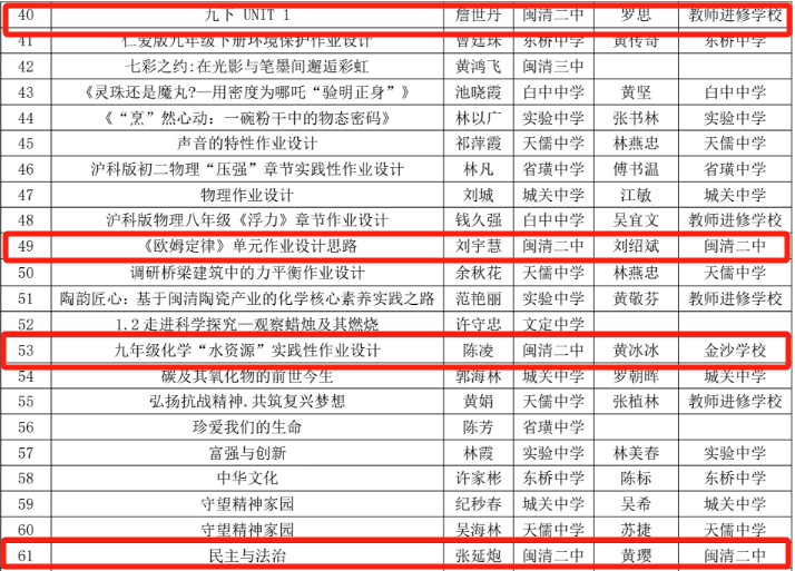 �}��h�ڶ��ЌW(xu��)�̎���2025���}��h�x��(w��)�����A�΃�(y��u)�����I(y��)�O(sh��)Ӌ(j��)�u(p��ng)�x��ϲ�@�ѿ�(j��)��