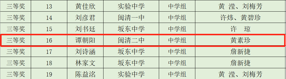熱烈祝賀閩清第二中學學子在閩清縣第五屆“蘭花圃”師生有聲美文暨經(jīng)典誦讀大賽中斬獲佳績!