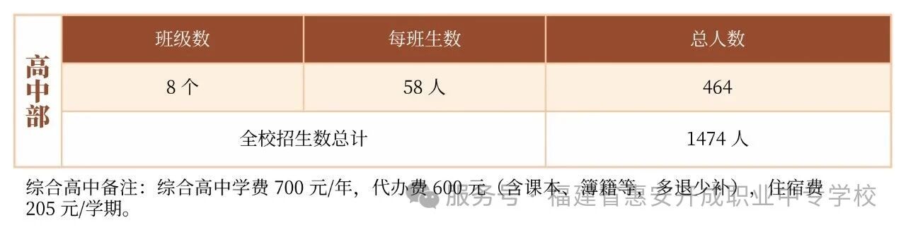 <a href=http://www.tzshuifang.com/school-404/ target=_blank class=infotextkey>惠安開成職業(yè)中專學校</a>2026年中考志愿填報指南