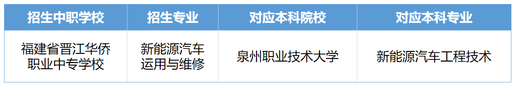 <a href=http://www.tzshuifang.com/school-399/ target=_blank class=infotextkey>�x���A�S�I(y��)�Ќ��WУ</a>�����ơ�3+4��؞ͨ���B(y��ng)ԇ�c�Ŀ��ָ��