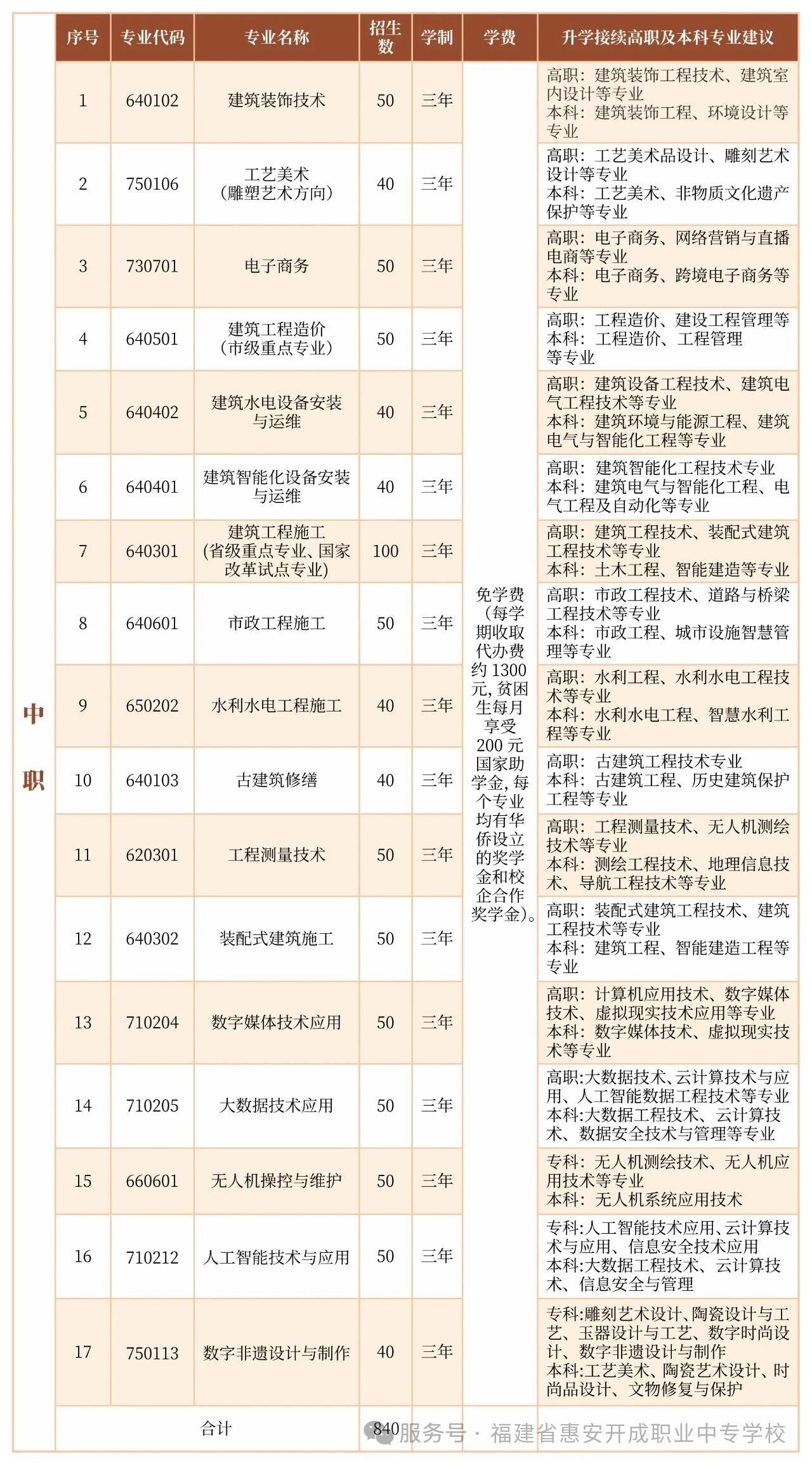 <a href=http://www.tzshuifang.com/school-404/ target=_blank class=infotextkey>惠安開成職業(yè)中專學校</a>2026年中考志愿填報指南