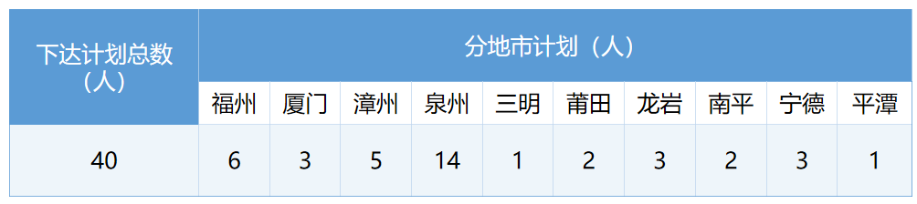 <a href=http://www.tzshuifang.com/school-399/ target=_blank class=infotextkey>�x���A�S�I(y��)�Ќ��WУ</a>�����ơ�3+4��؞ͨ���B(y��ng)ԇ�c�Ŀ��ָ��