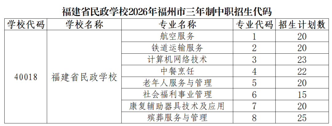 <a href=http://www.tzshuifang.com/school-368/ target=_blank class=infotextkey>����ʡ�����W(xu��)У</a>2026�긣�����������a