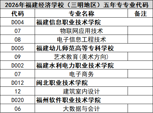 <a href=http://www.tzshuifang.com/school-374/ target=_blank class=infotextkey>������(j��ng)��(j��)�W(xu��)У</a>2026�������؅^(q��)־Ը���(b��o)���a�������ꌣ��